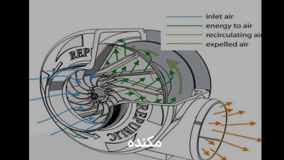 هواکش صنعتی  نسیم فن در تهران
